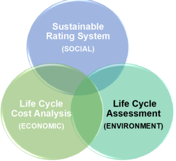 Low-Carbon Materials Information Session SWPT